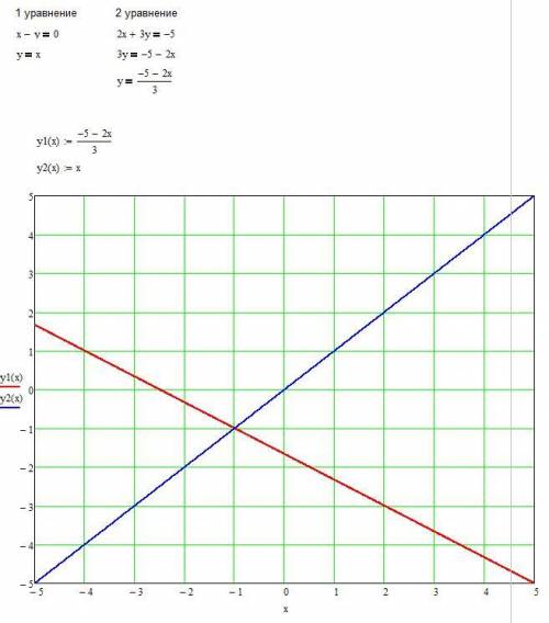 Решите графически систему уравнений (выразив для начала переменную у