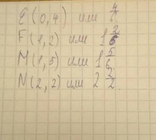 439. Өтініш помгитее Білмимін деп аитпан бал үшін білмим дисіңдер​