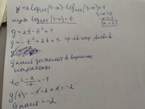 Найдите наибольшее значение функции y=2㏒₀.₂₅(3-x)-㏒²₀.₂₅(3-x)+1