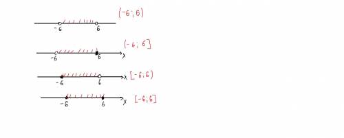 Зообразіть на координатій прямій проміжок: 1) (-6;6); 2) (-6;6]; 3) [-6;6); 4)[-6;6]​