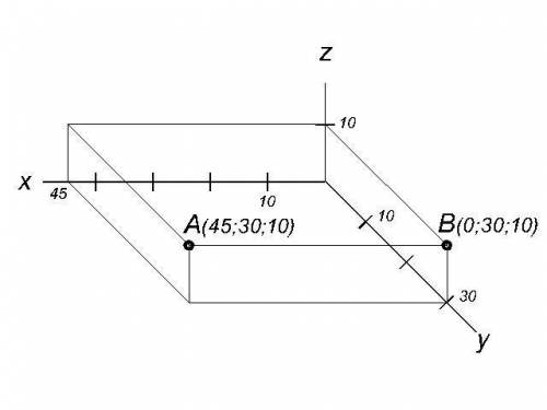 1. Постройте комплексный чертёж точек А и В на одном эпюре: Координаты точки А:X(45); Y(30); Z(10)Ко