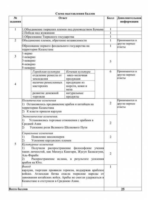 5.прочитайте текст и проанализируйте изменения после Атлахтской битвы. Победа в Атлахтской битве име