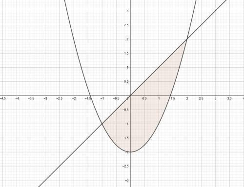 Вычислить двойной интеграл xy^2 D: y=x, x^2 - 2 =y