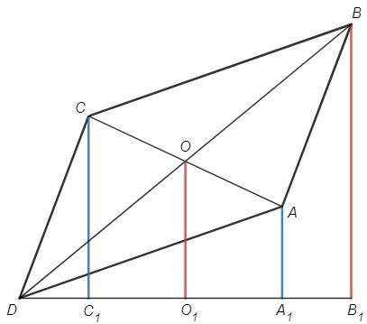 Прямая l имеет с параллелограммом ABCD единственную об- щую точку D. Вершины A и C удалены от этой п