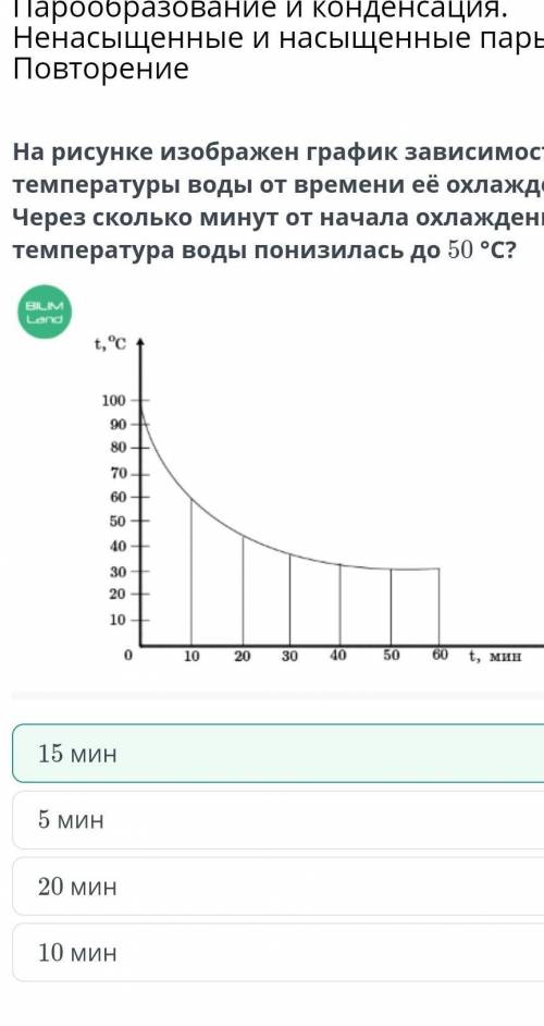 На рисунке изображен график зависимости температуры воды от времени её охлаждения. Через сколько мин