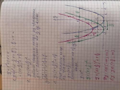 Постройте график функции y = x² + 3x + 4, используя преобразования графиков. а) преобразуйте исходну