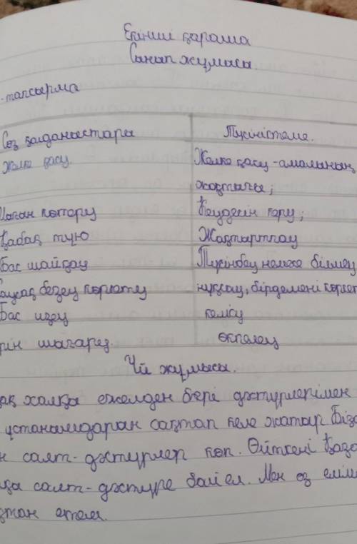 САЗЫЛЫМ 7-тапсырма. «Қос жазба» күнделігіне төмендегі дағды-ина-раларды білдіретін сөз қолданыстарын