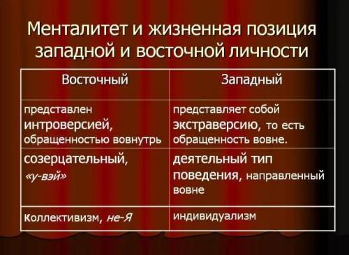 Восточноевропейский менталитет и стандарты западноевропейской рациональности (Максимальный )