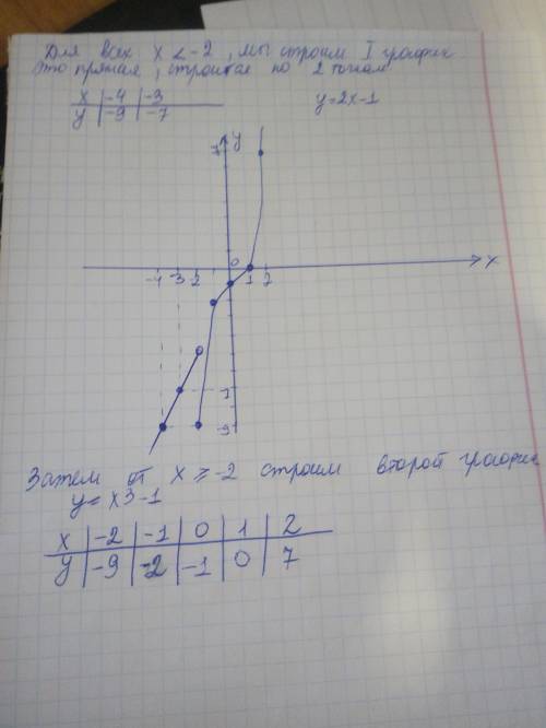 Как его решить ? Что делает эта скобка большая { ?