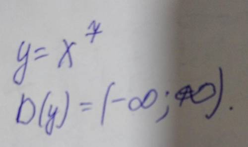 Укажите область определения функции y=x^7