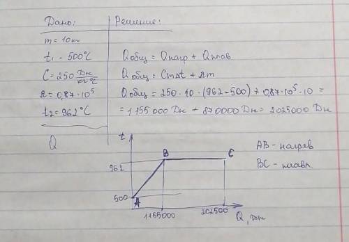 Какое количество теплоты потребуется для плавления 10 кг серебра, взятого при температуре 500С? Наче