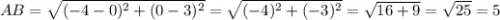 AB=\sqrt{(-4-0)^2+(0-3)^2} =\sqrt{(-4)^2+(-3)^2} =\sqrt{16+9} =\sqrt{25} =5