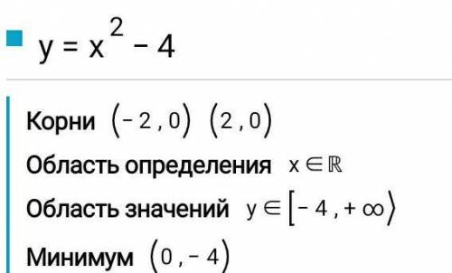 Найти координаты вершины параболы y=x^2-4 и постройте её график