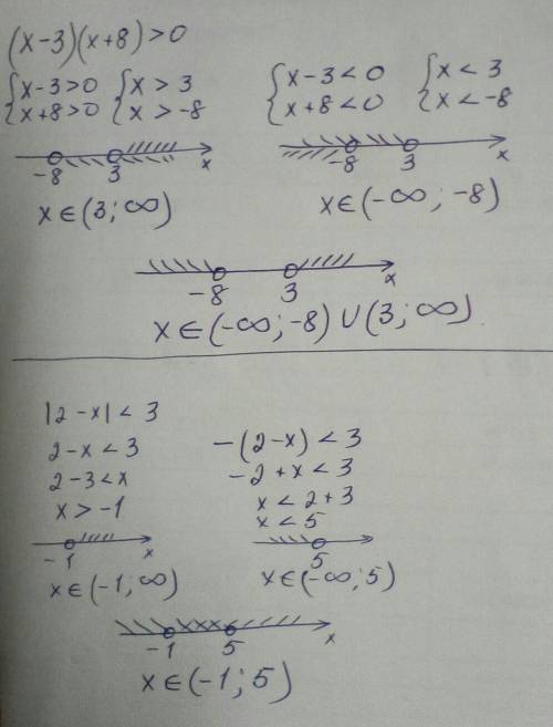 6. Зобразіть на координатній прямій розв'язки нерівностей: а) (x-3)(х + 8) > 0б) 12 -х | <3​