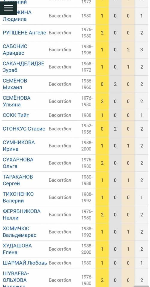 Вопросы по фильму ДВЕЖЕНИЕ ВВЕРХ 1. Где и в каком году была первая игра с новым тренером сборной С