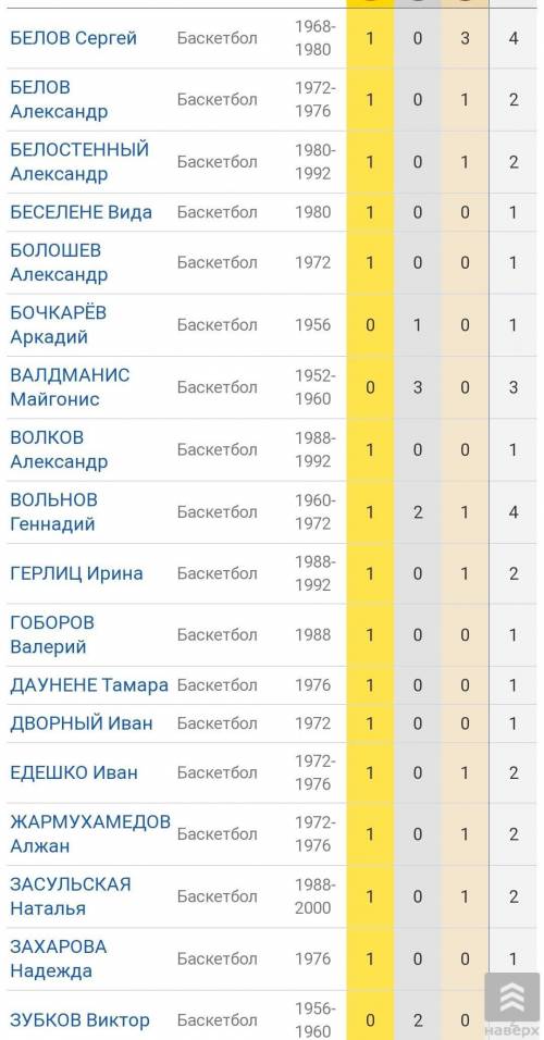 Вопросы по фильму ДВЕЖЕНИЕ ВВЕРХ 1. Где и в каком году была первая игра с новым тренером сборной С