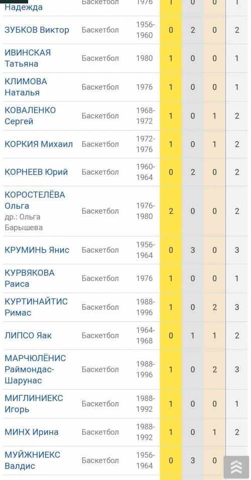 Вопросы по фильму ДВЕЖЕНИЕ ВВЕРХ 1. Где и в каком году была первая игра с новым тренером сборной С