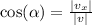 \cos(\alpha) = \frac{|v_x|}{|v|}