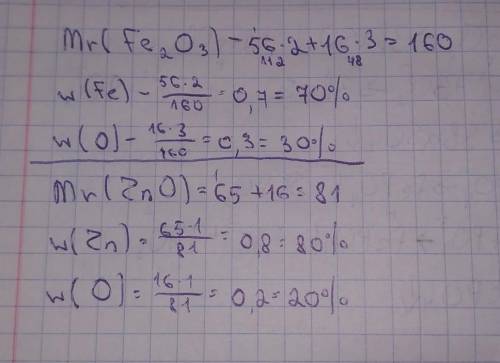 Обчисліть масові частки елементів Fe2O3,ZnO ,Cu2O,Al2O3 Хімія будь-ласка дуже ів