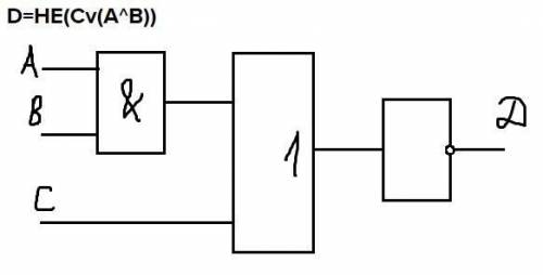 Постройте логическую схему по выражению : D=НЕ(Cv(A^В))