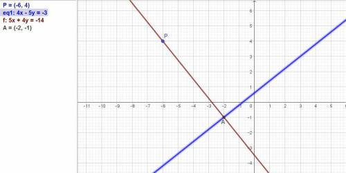 Знайти проекцію точки Р(-6;4) на пряму 4х-5у