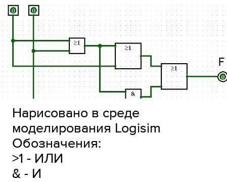 Заполните таблицу истинности логического выражения : A¬v(над v) B