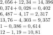 2,056+12,34=14,396\\0,374+0,028=0,402\\6,487-4,17=2,317\\13,76-4,303=9,357\\1-0,386=0,614\\12-1,19=10,81