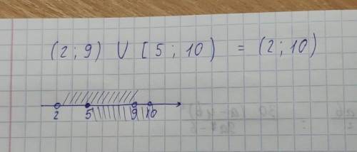 Знайдіть об'єднання проміжків(2;9) і [5;10)​