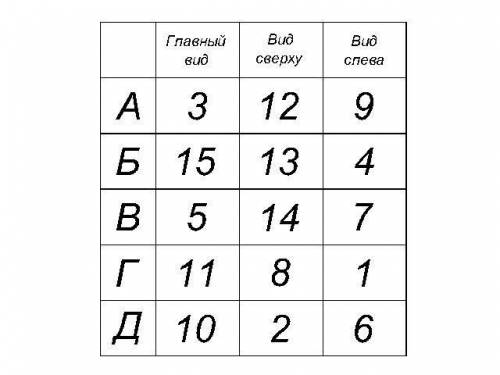 Здравствуйте, можете по наглядным изображениям и видам детали, найти соответствующие виды, слева, св