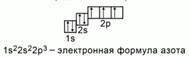 1. Сложное вещество – это: а) углекислый газ б) медь в) водород г) кислород 2. Элемент 3-го периода