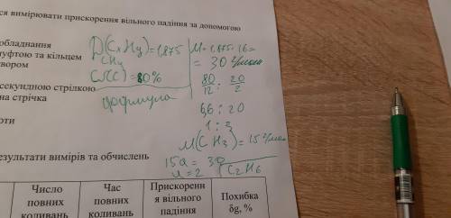 1)Углеводород с массовой долей углерода 81,8% имеет относительную плотность по углекислому газу 1. К