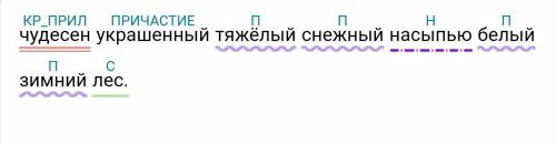 чудесен украшенный тяжёлый снежный насыпью белый зимний лес. сделайте синтаксический разбор у меня к