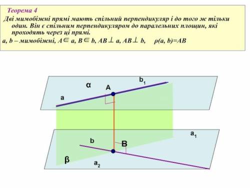 Точки А і В розташовані в одній із двох паралельних площин, точки С і D – у другій. Відрізки АС і В