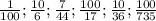 \frac{1}{100}; \frac{10}{6}; \frac{7}{44}; \frac{100}{17}; \frac{10}{36}; \frac{100}{735}