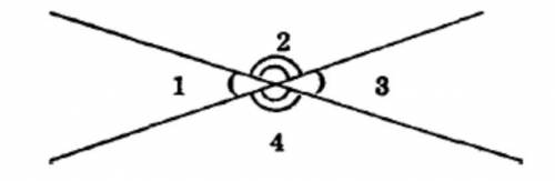 Сума трьох кутів при перетині двох прямих дорівнює 218 градусів. Знайти 4 кути, які утворилися внасл