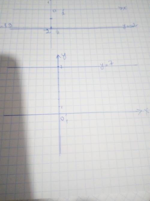 Функций у = 6, y = 3, 2, y = -1, y = -5, y = 0. 326. Постройте графики функций у = -2, у = -1,9, y =