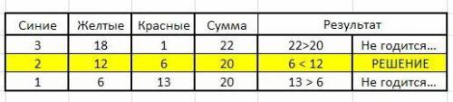 Условие задания: Перед тобой коробка, в которой лежат разноцветные воздушные шары трёх расцветок. Вс