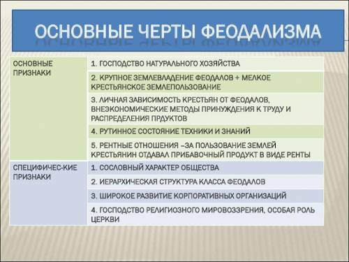 Основные признаки феодальзма в Европе ​