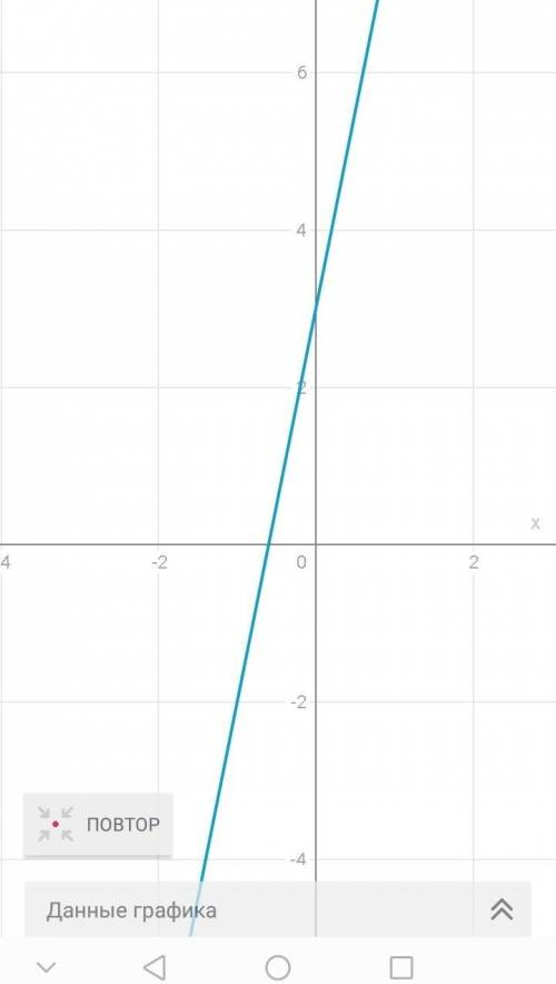 Найдите промежутки монотонности функции y=корень 3+5x​