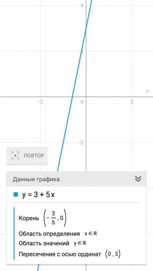 Найдите промежутки монотонности функции y=корень 3+5x​