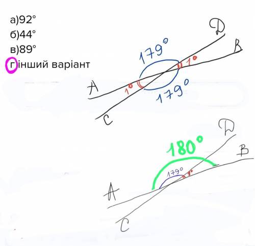 Один з кутів що утворилися при перетині прямих АВ і СD дорівнює 179°. знайди кут між цими . а)92°б)4