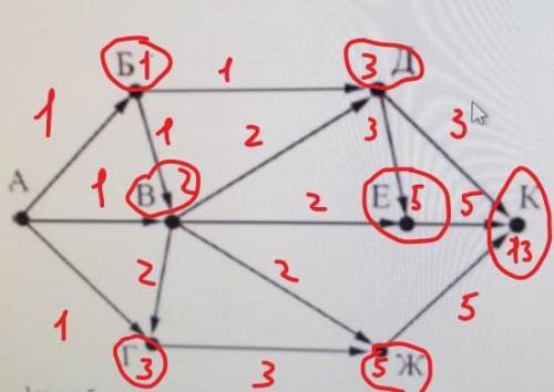 На рисунке — схема дорог, связывающих города А, Б, В, Г, Д, Е, Ж и К. По каждой дороге можно двигать
