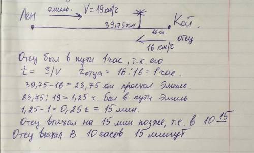 С объяснением В 10 часов, утром, из Лённеберги выехал Эмиль на лошади со скоростью 19 км/ч, а позже