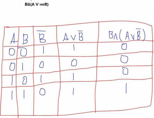 Постройте таблицу истинности для логического выражения B&(A V неB)