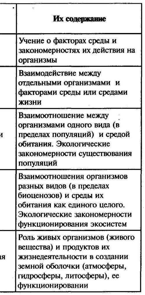 Составьте таблицу известных вам из первой части учебника экологических факторов, регулирующих числен