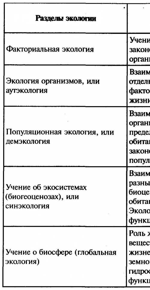 Составьте таблицу известных вам из первой части учебника экологических факторов, регулирующих числен