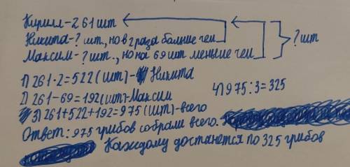 Три мальчика:Максим, Кирилл и Никита собрали в лесу грибы и решили разделить их поровну. Удастся ли