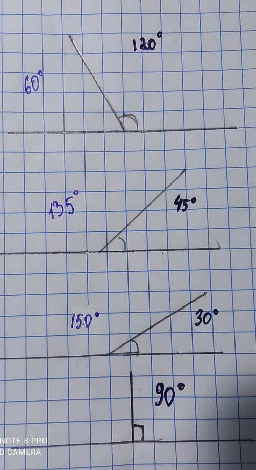 Найдите углы, смежные с углами 30°; 45°; 120°; 90° и начертите их. ОБЯЗАТЕЛЬНО ПОЖА НАЧЕРТИТЕ