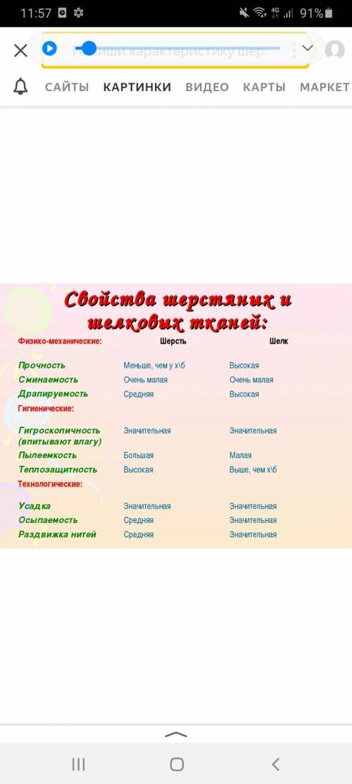 Напиши характеристику шерстяных и натуральных шелковых тканей по технологии​