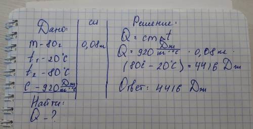 Какое количество теплоты необходимо для нагревания алюминиевой ложки массой 80г от 20°С до 80°С.(уде